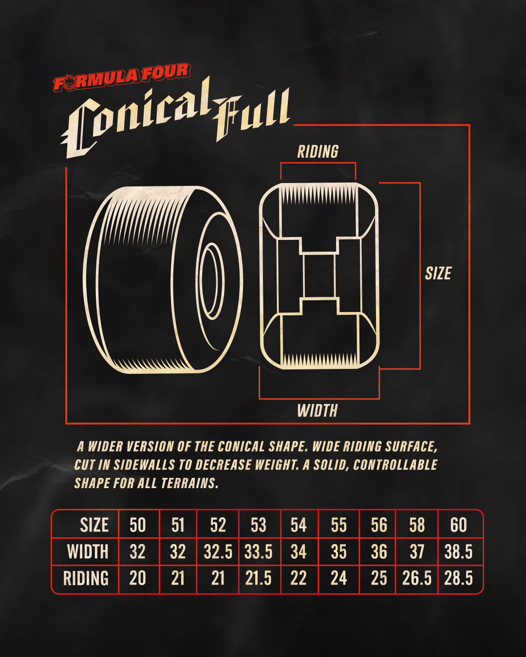 Formula Four 101A Conical Full Wheels (Multiple Sizes)